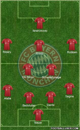 FC Bayern München Formation 2013