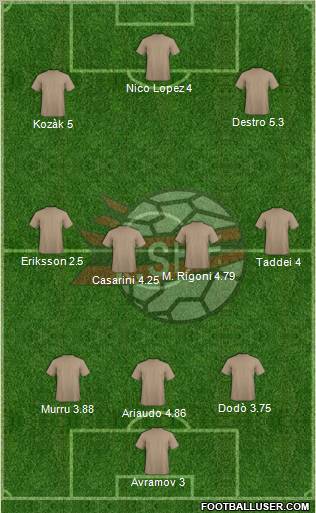 Albania Formation 2013