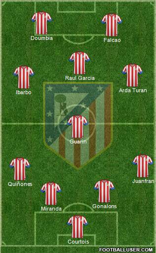 C. Atlético Madrid S.A.D. Formation 2013