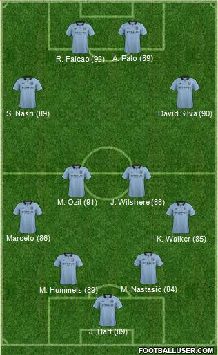 Manchester City Formation 2013