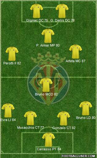 Villarreal C.F., S.A.D. Formation 2013