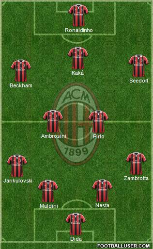 A.C. Milan Formation 2013