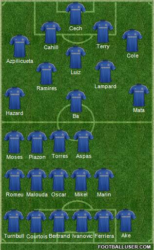 Chelsea Formation 2013