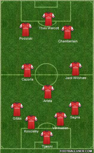 Arsenal Formation 2013