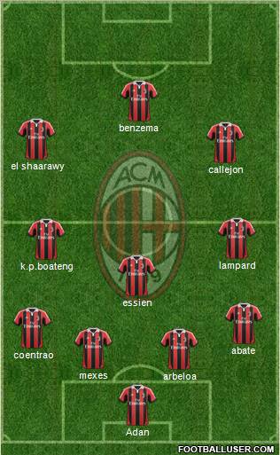 A.C. Milan Formation 2013