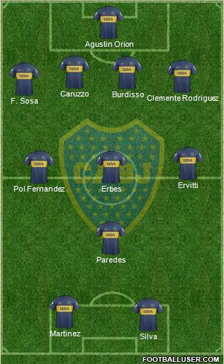 Boca Juniors Formation 2013