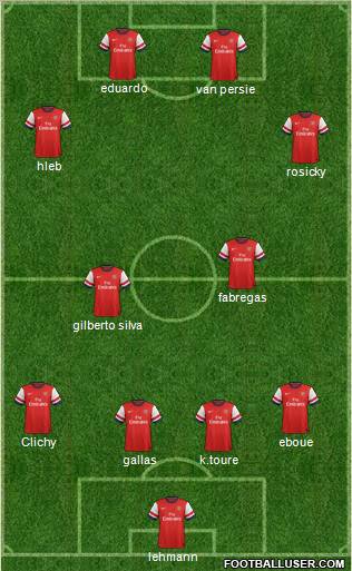 Arsenal Formation 2013