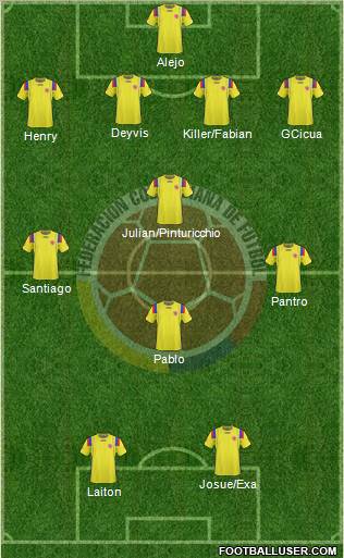 Colombia Formation 2013