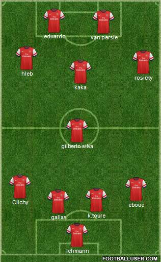 Arsenal Formation 2013