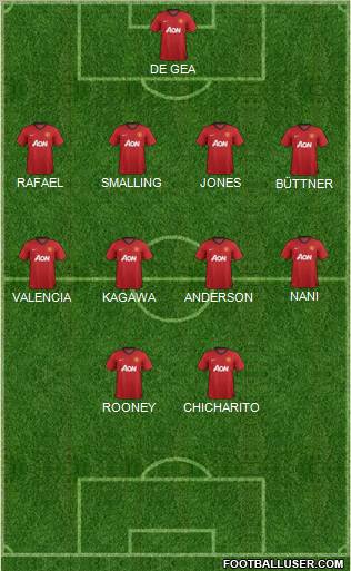 Manchester United Formation 2013
