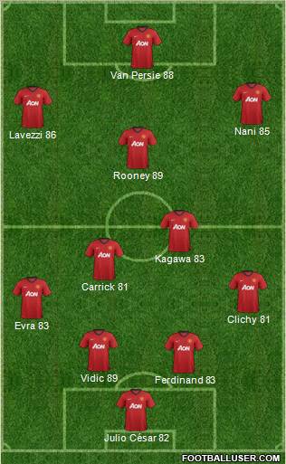 Manchester United Formation 2013