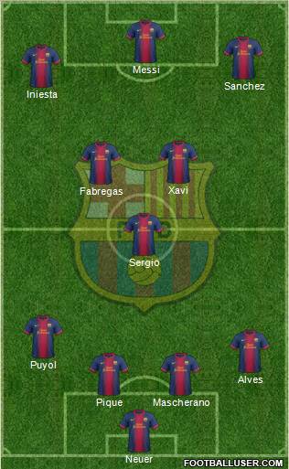 F.C. Barcelona Formation 2013