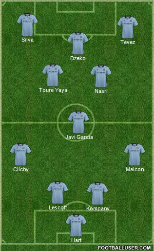 Manchester City Formation 2013
