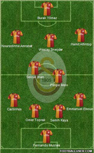 Galatasaray SK Formation 2013