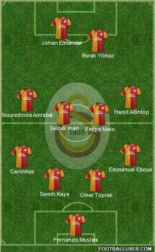 Galatasaray SK Formation 2013