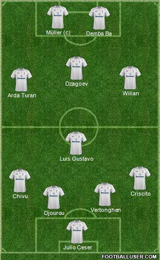 Tottenham Hotspur Formation 2013