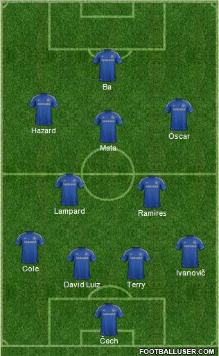 Chelsea Formation 2013