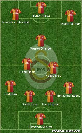 Galatasaray SK Formation 2013