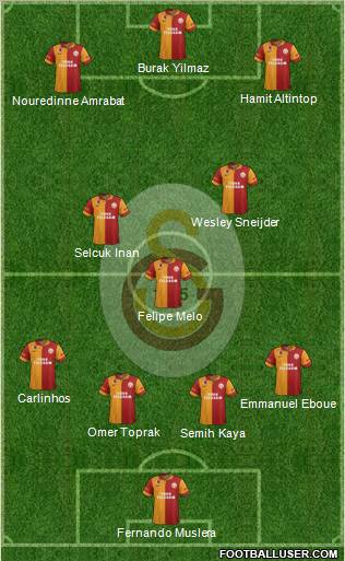 Galatasaray SK Formation 2013