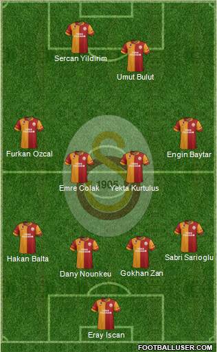 Galatasaray SK Formation 2013