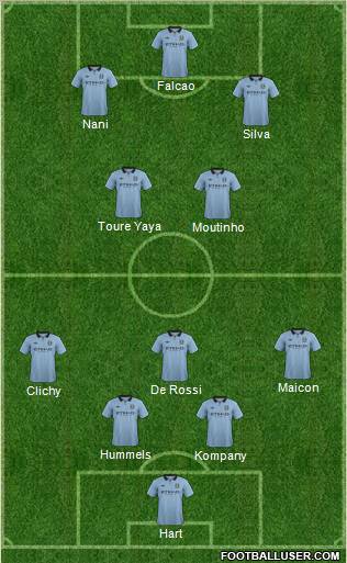 Manchester City Formation 2013