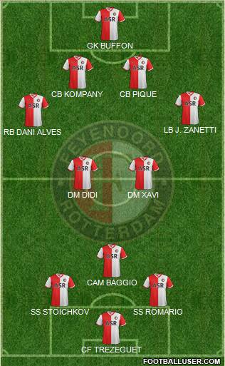 Feyenoord Formation 2013