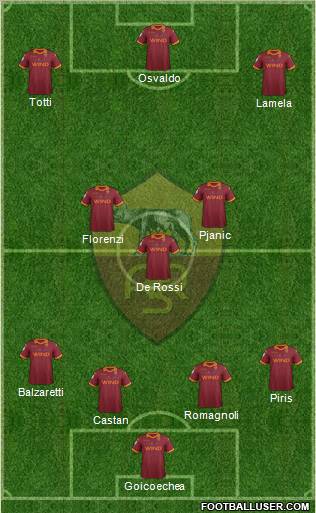 AS Roma Formation 2013