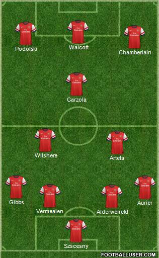Arsenal Formation 2013