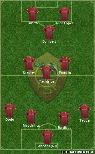 AS Roma Formation 2013