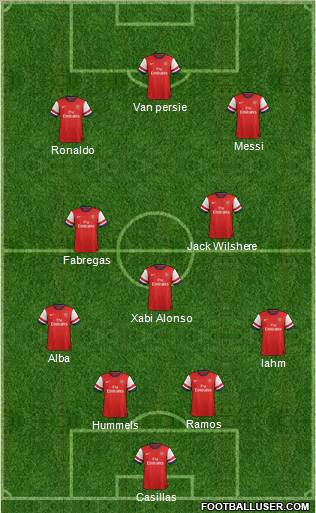 Arsenal Formation 2013