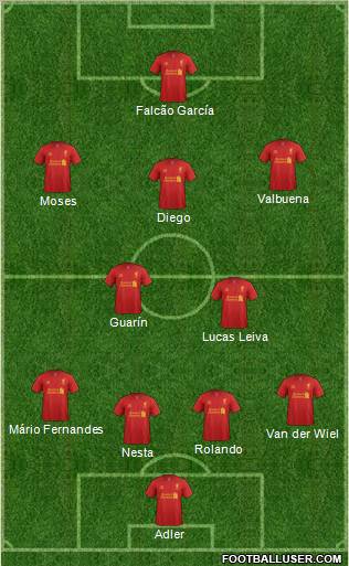 Liverpool Formation 2013