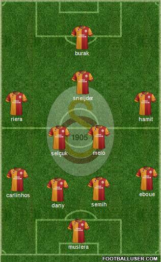 Galatasaray SK Formation 2013