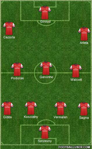 Arsenal Formation 2013