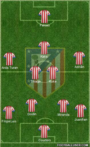 C. Atlético Madrid S.A.D. Formation 2013