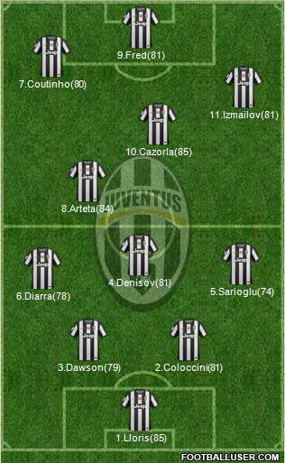 Juventus Formation 2013