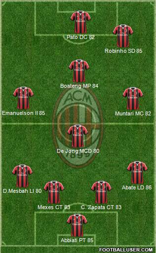 A.C. Milan Formation 2013