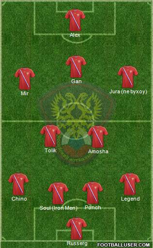 Russia Formation 2013