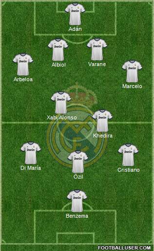 Real Madrid C.F. Formation 2013