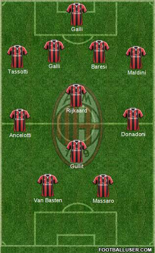 A.C. Milan Formation 2013