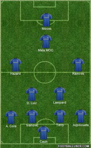 Chelsea Formation 2013