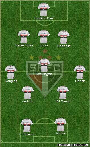 São Paulo FC Formation 2013