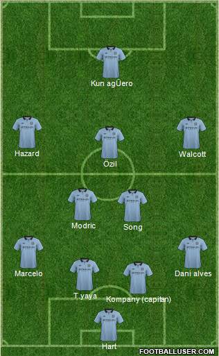 Manchester City Formation 2013