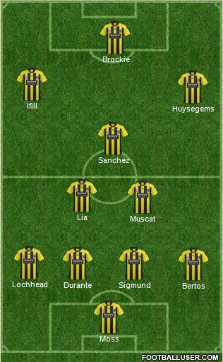 Wellington Phoenix FC Formation 2013