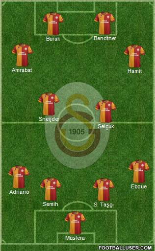 Galatasaray SK Formation 2013