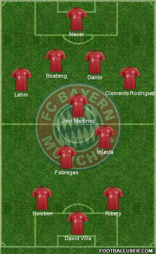 FC Bayern München Formation 2013