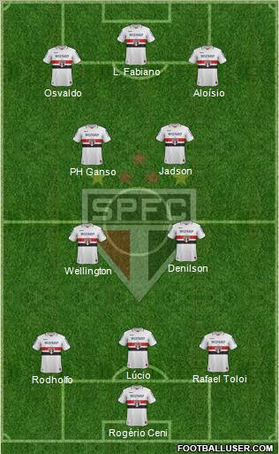 São Paulo FC Formation 2013