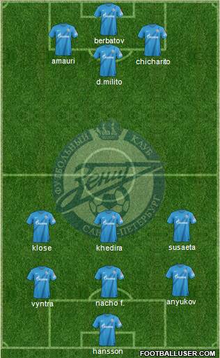 Zenit St. Petersburg Formation 2013