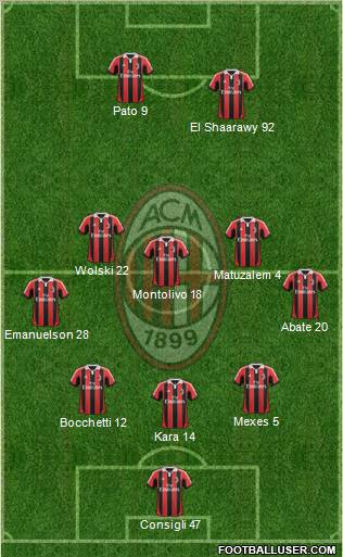 A.C. Milan Formation 2013