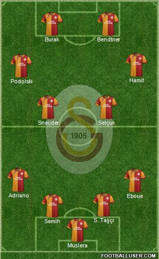 Galatasaray SK Formation 2013
