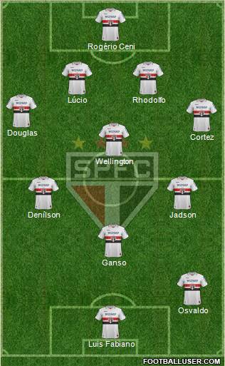 São Paulo FC Formation 2013